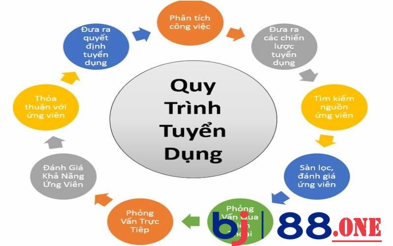 Hướng dẫn cách thức đăng ký tuyển dụng BJ88 đơn giản nhất